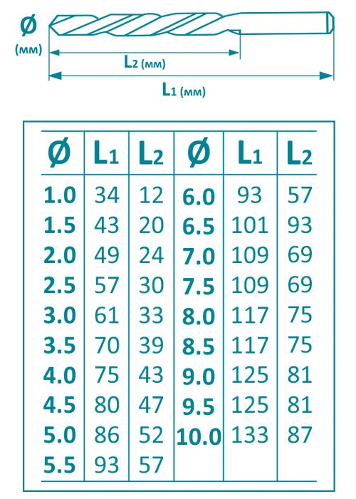 
					Набір свердл YOSO по металу з титановим покриттям 19 штук (1; 1,5; 2; 2,5; 3; 3,5; 4; 4,5; 5; 5,5; 6; 6,5; 7; 7 ,5; 8; 8,5; 9; 9,5; 10мм) (уп пластик. бокс)